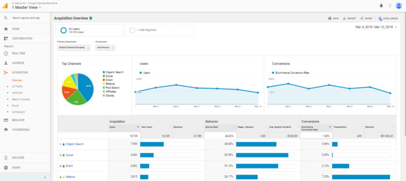 Integrate and use Google Analytics in Shopware